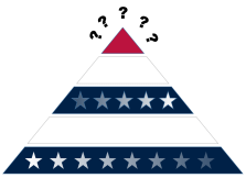 Pyramid of Governance 2.PNG