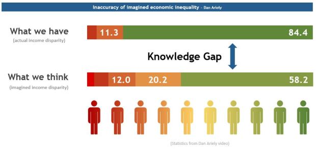 inaccuracy of perceived economic inequality.JPG